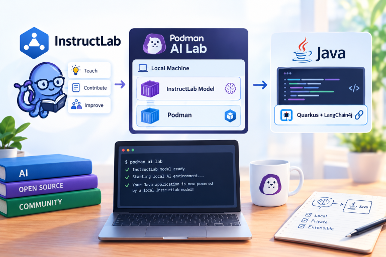 Infusing Java Applications with InstructLab AI Models on your Local Machine with Podman AI Lab