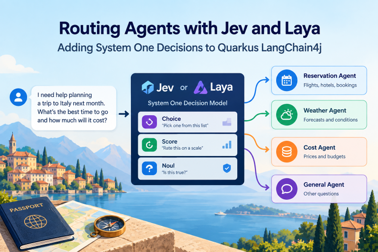 Routing Agents with Jev and Laya: Adding System One Decisions to Quarkus LangChain4j