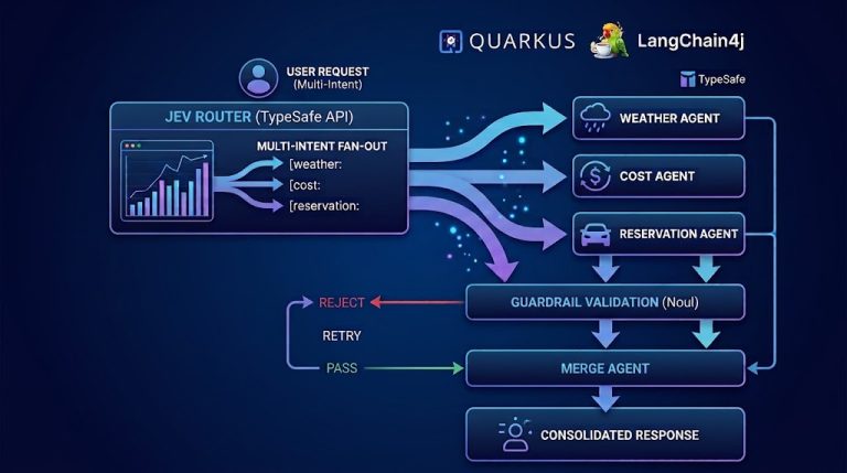 Routing with Jev, Laya and LangChain4j Agentic, part 2: the real API, multi-intent requests and fan-out